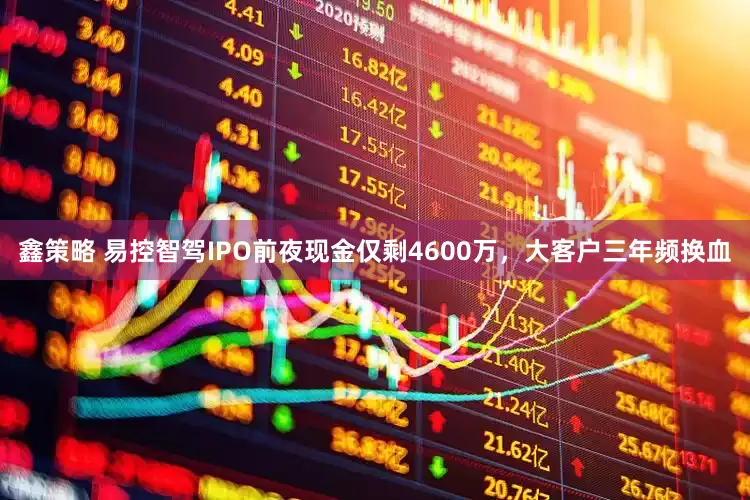鑫策略 易控智驾IPO前夜现金仅剩4600万，大客户三年频换血